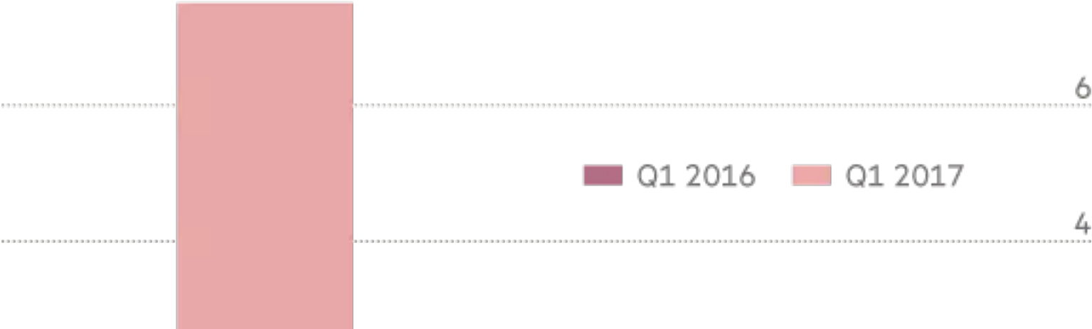 The Chinese Tech Trio And Their Holdings - Paper (1600x480), Png Download