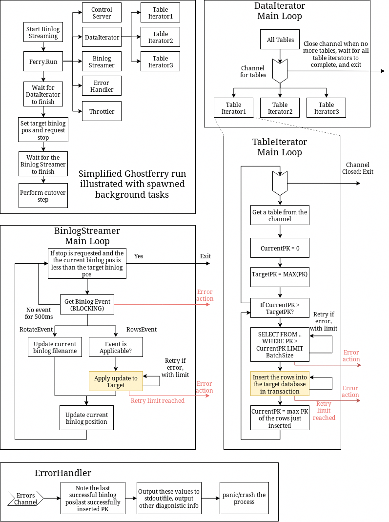 Diagram (797x1069), Png Download