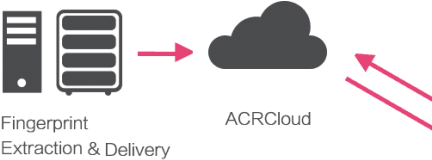 Automatic Content Recognition - News (444x444), Png Download