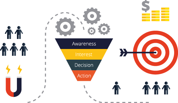 How Does It Work - Sales Funnel Gif (600x349), Png Download