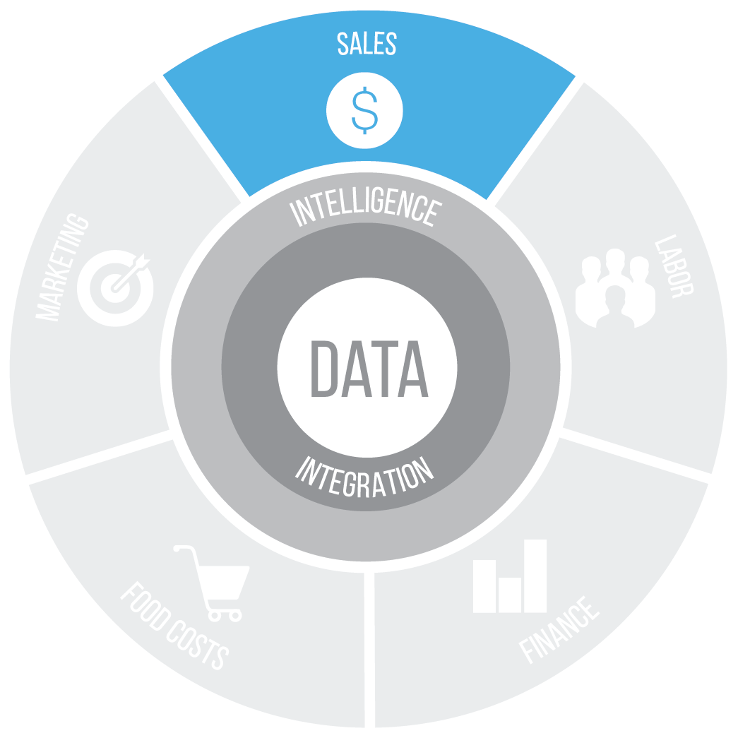 Avero Core - Sales - Portable Network Graphics (1045x1045), Png Download