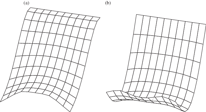 The First Mode Shape Of The Square Plate With Two Minimum - Charlottes Web Spider Web (664x362), Png Download