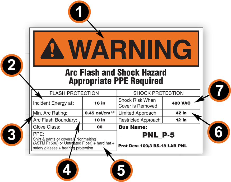 Six Elements Of A Ghs Label Guide - Arc Flash Label Requirements 2018 (900x701), Png Download