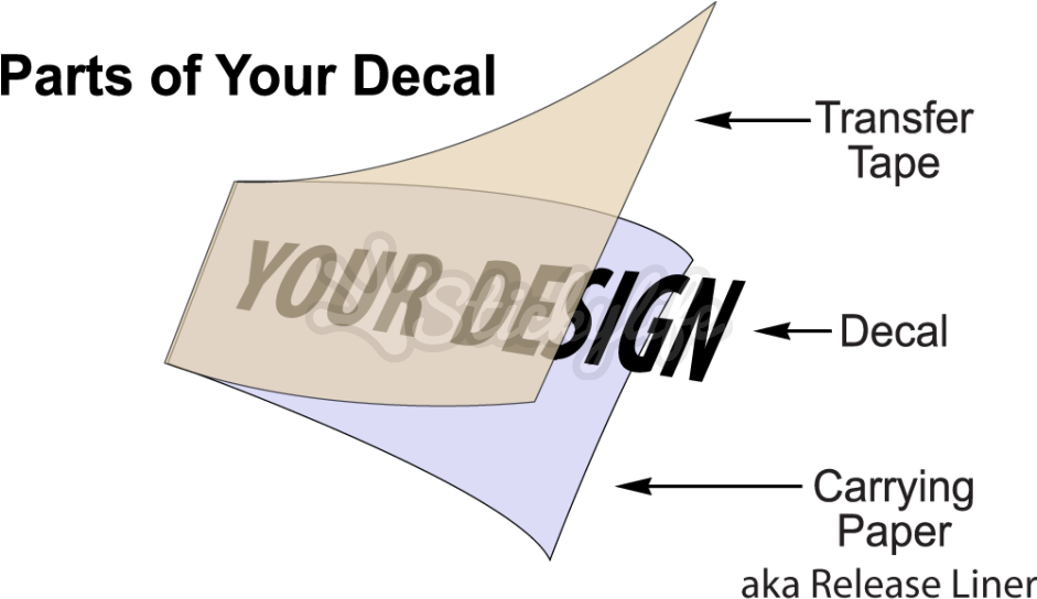 Angela's Room Vinyl Lettering - Decal (940x552), Png Download