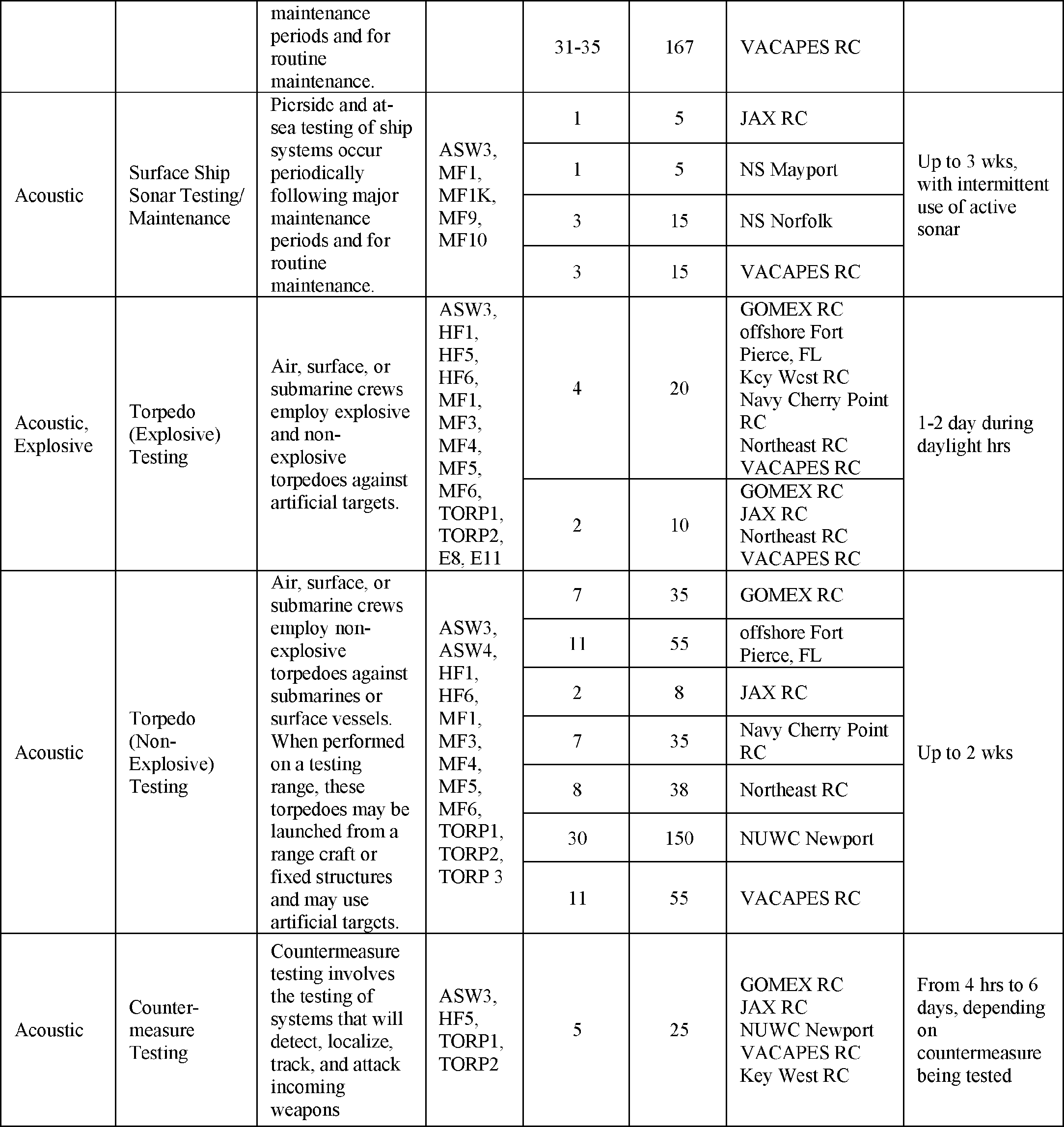 Start Printed Page - Sri Siddhartha Academy Of Higher Education (2167x2296), Png Download