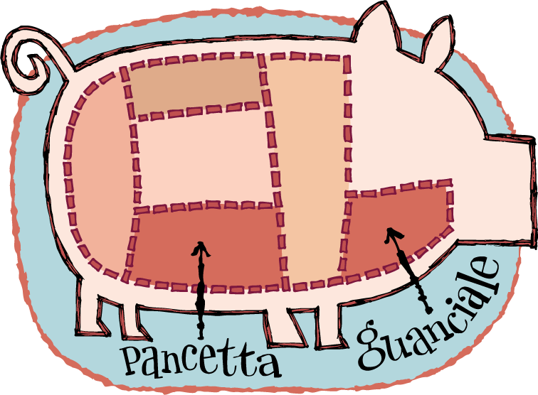 Bacon Glossary (756x556), Png Download