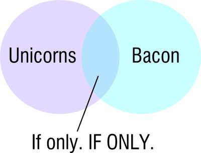 Download Unicorns And Bacon - Bacon Unicorns - Full Size PNG Image - PNGkit
