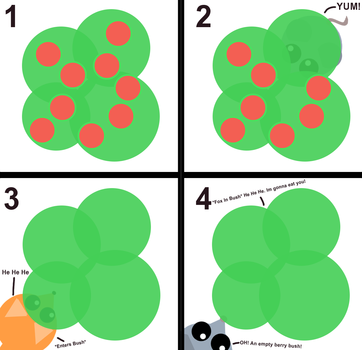 Requestnew Berry Bush Idea *explanation In The Comments* - Circle (1185x1148), Png Download