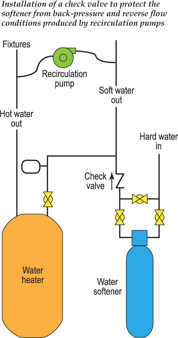 A Level-3 Technician Is Dispatched To The Home And - Diagram (652x1195), Png Download