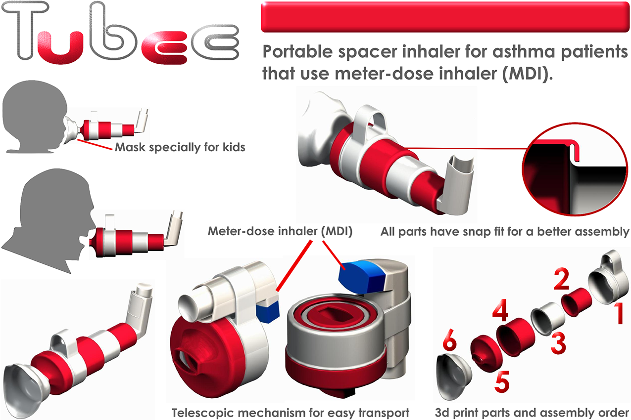 More Affordable For Children "tubee"could Be Transport - Parts Of A Asthma Spacer (1400x903), Png Download