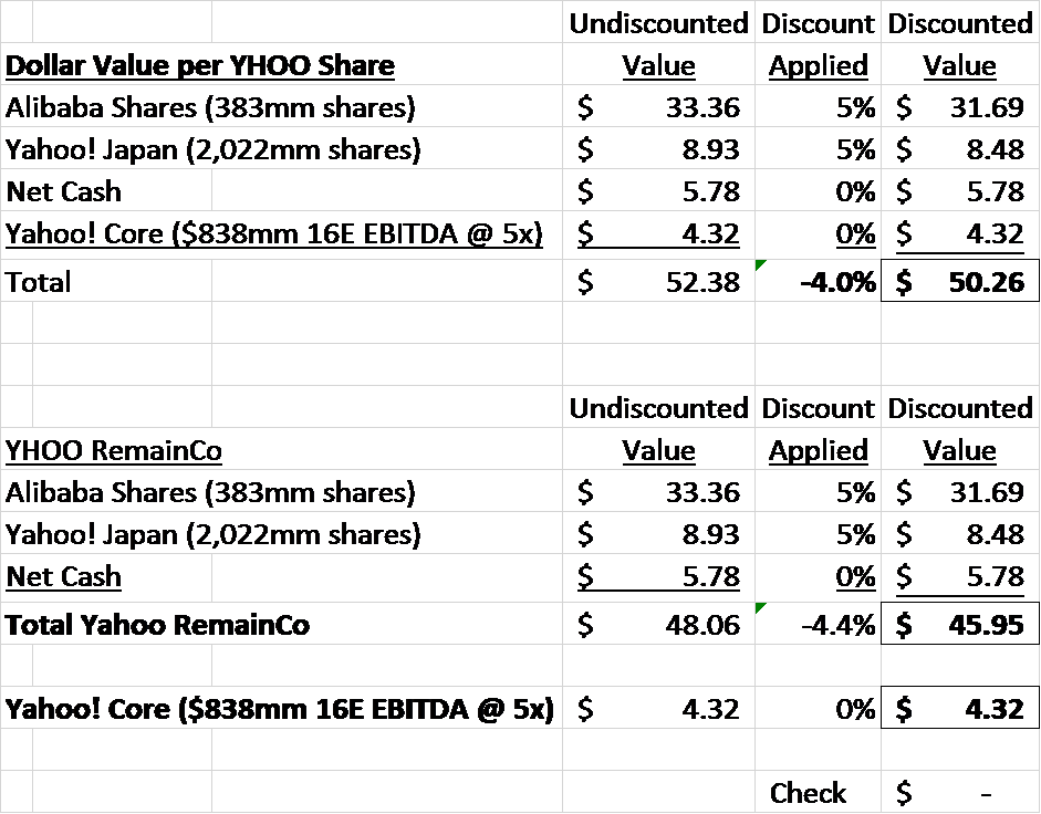 The Yahoo Switcheroo Appears To Create Substantial - Number (941x736), Png Download
