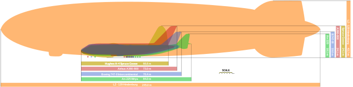 The Ten Largest Aircraft Ever Built - Largest Plane In The World Comparison (800x267), Png Download