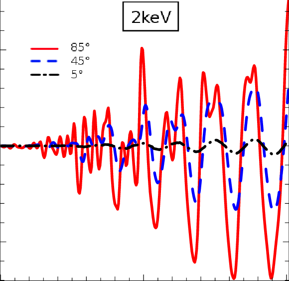 Ray-traced Light Curve Of An Accretion Disk Surrounding - Rossby Wave Instability In Astrophysical Discs (580x564), Png Download