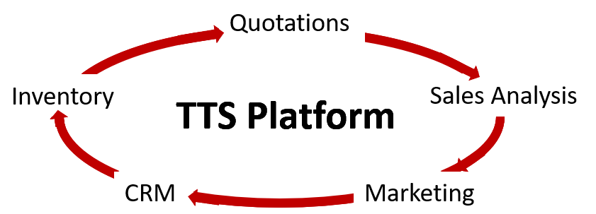 Previous Next - - Oval (848x321), Png Download