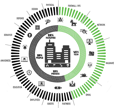At The Core Of A Cyberrisk Strategy Will Be The Proper - Service (450x350), Png Download