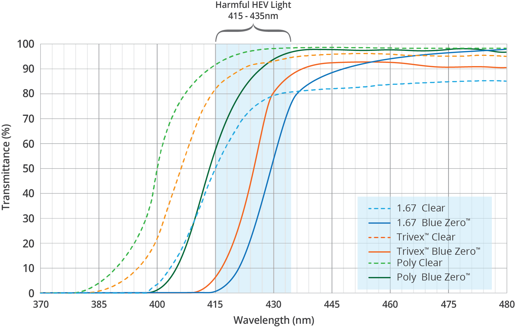 Download Shamir Bluezerograph Plot Full Size PNG Image PNGkit