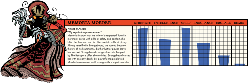 The Pirate Masters - Casting (1000x333), Png Download