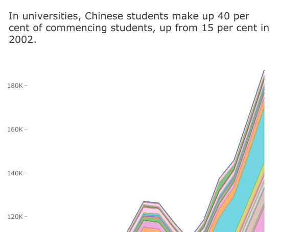 180824 Internationalstudents2 - Diagram (736x454), Png Download