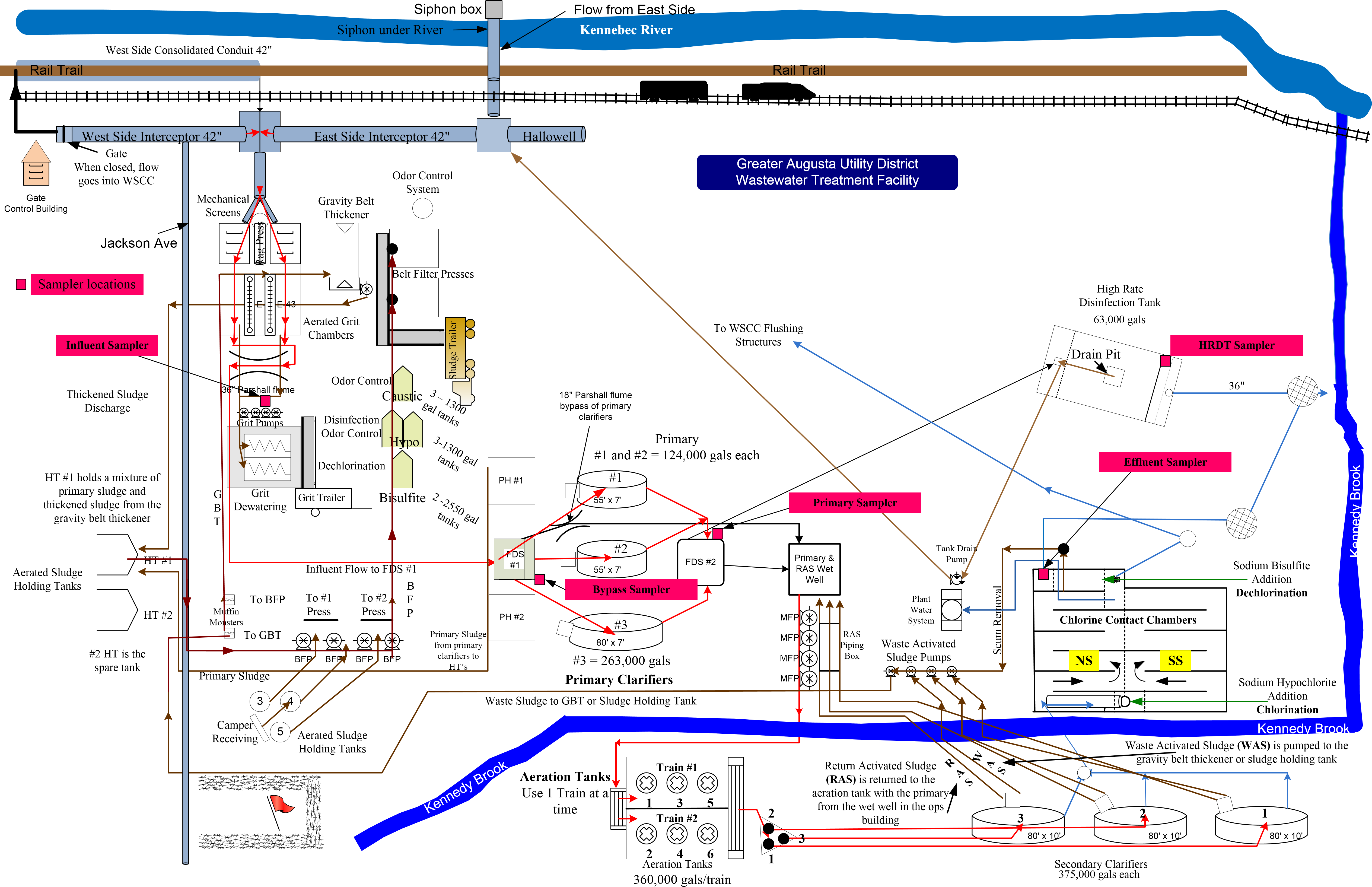 The Greater Augusta Utility District Operates A Wastewater - Schematic Stormwater (5057x3269), Png Download