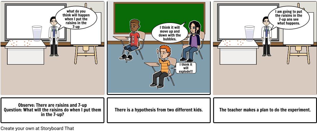 The Scientific Method - Storyboard (1106x465), Png Download