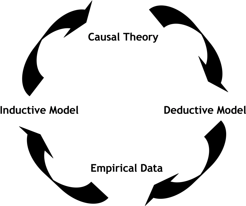 Scientificmethod - Te Data (812x665), Png Download