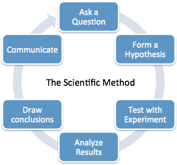 We Can Start By Asking The Right Question - Gouvernance De La Donnée (480x330), Png Download