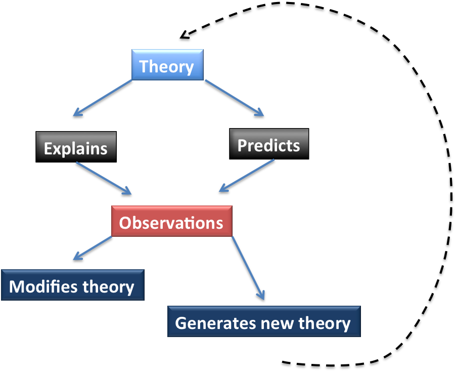 Interaction theory. Theory. oru. industry theory.