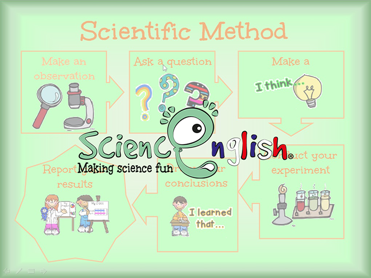 Like All Our Activities They Have The Chance Of Practising - Diagram (748x561), Png Download