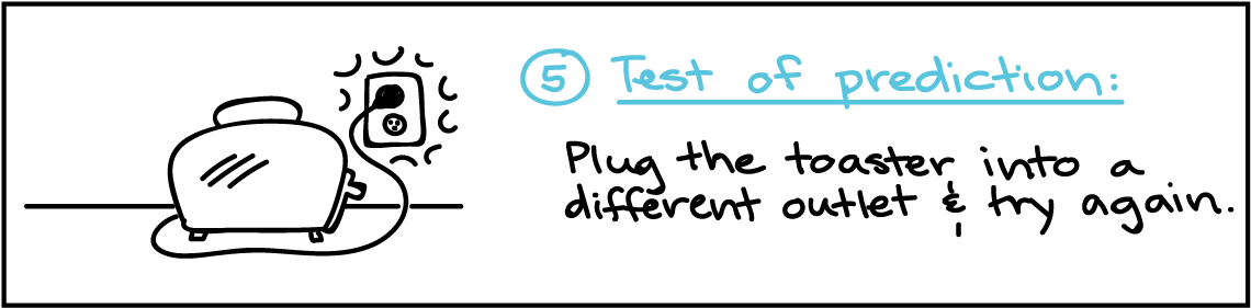 Khan Academy Scientific Method (1161x296), Png Download