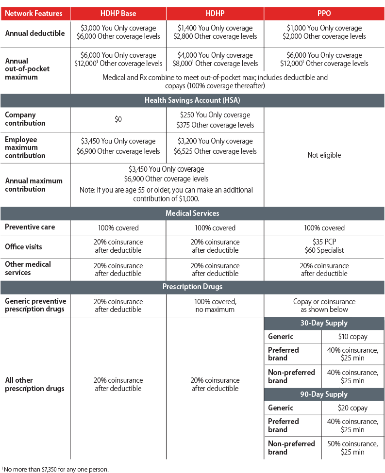 Medical Chart - Medicine (800x980), Png Download