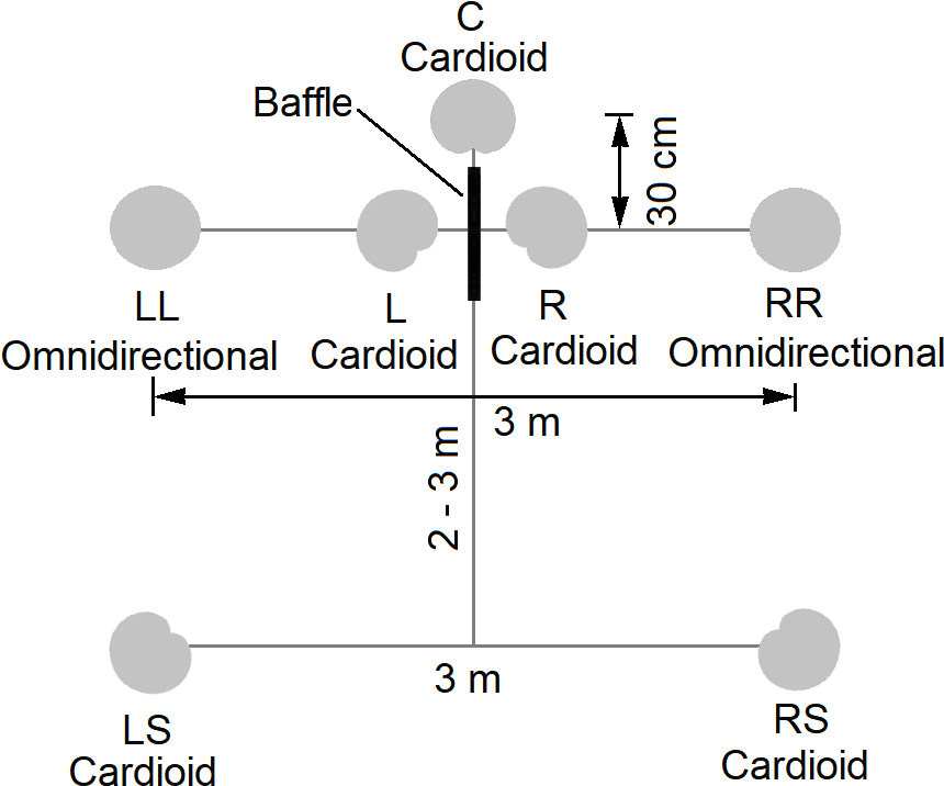 Hamasaki Surround - Diagram (900x800), Png Download