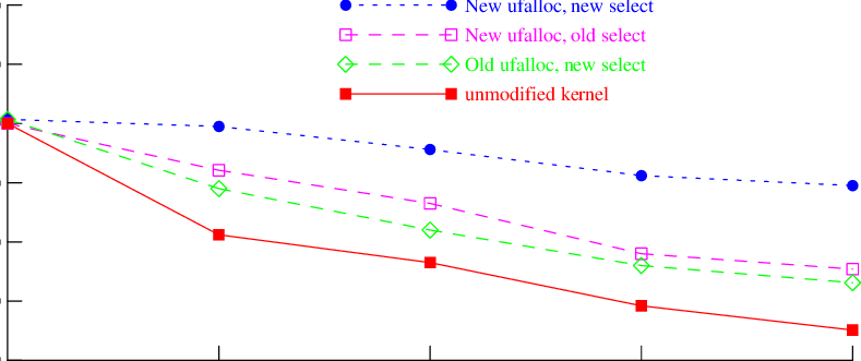 Performance Of Squid Proxy Scalability - Squid (789x331), Png Download