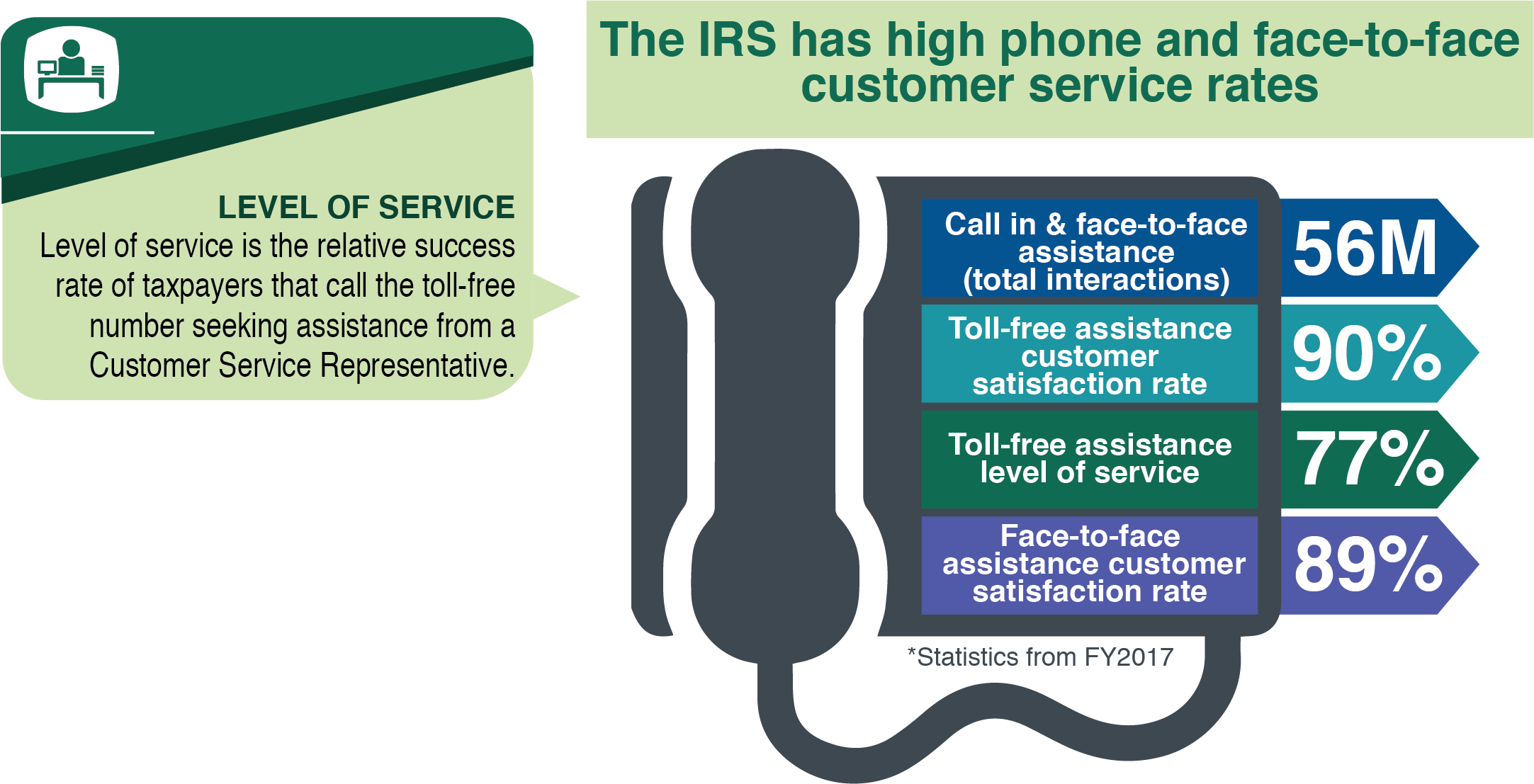 Traditional Irs Service Channels - Harborside Health Center (2165x1107), Png Download