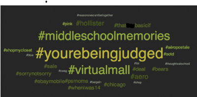 Twitter Hashtag Analytics - Mon Blog Te Plait (400x300), Png Download