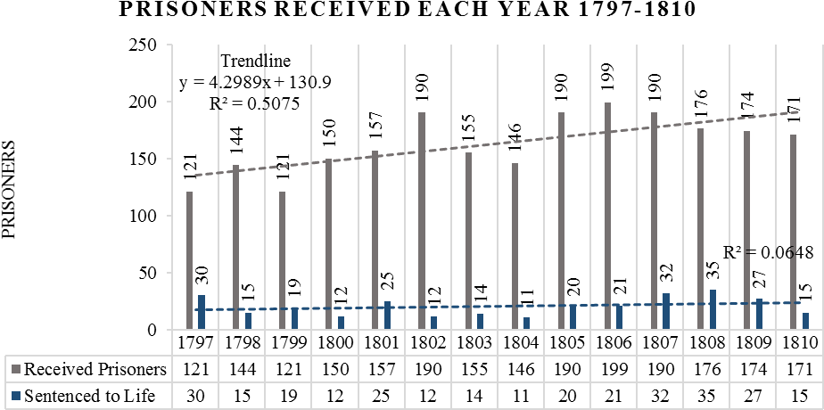 Prisoners Received Each Year With Life - Prisoners (974x491), Png Download