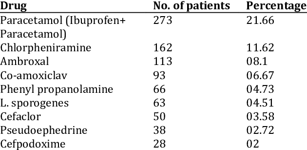 Most Commonly Individual Drugs Prescribed - Only The Good Spy Young (630x307), Png Download