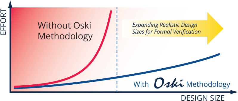 Oski Methodology - Methodology (975x375), Png Download