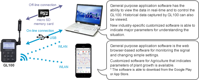 Available The Software For Pc & Smart Devices - Iphone (670x275), Png Download