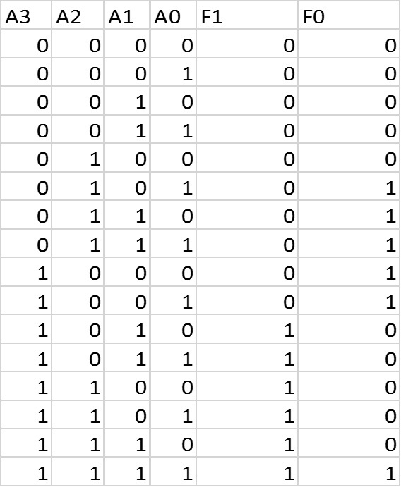 Enter Image Description Here - Number (568x691), Png Download