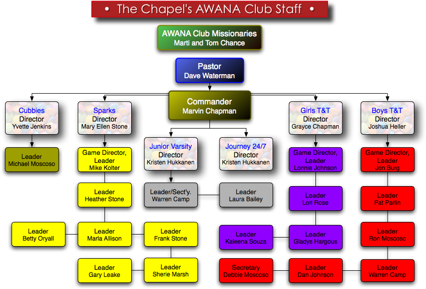 See Us In Action - Awana Bible Verses (867x593), Png Download