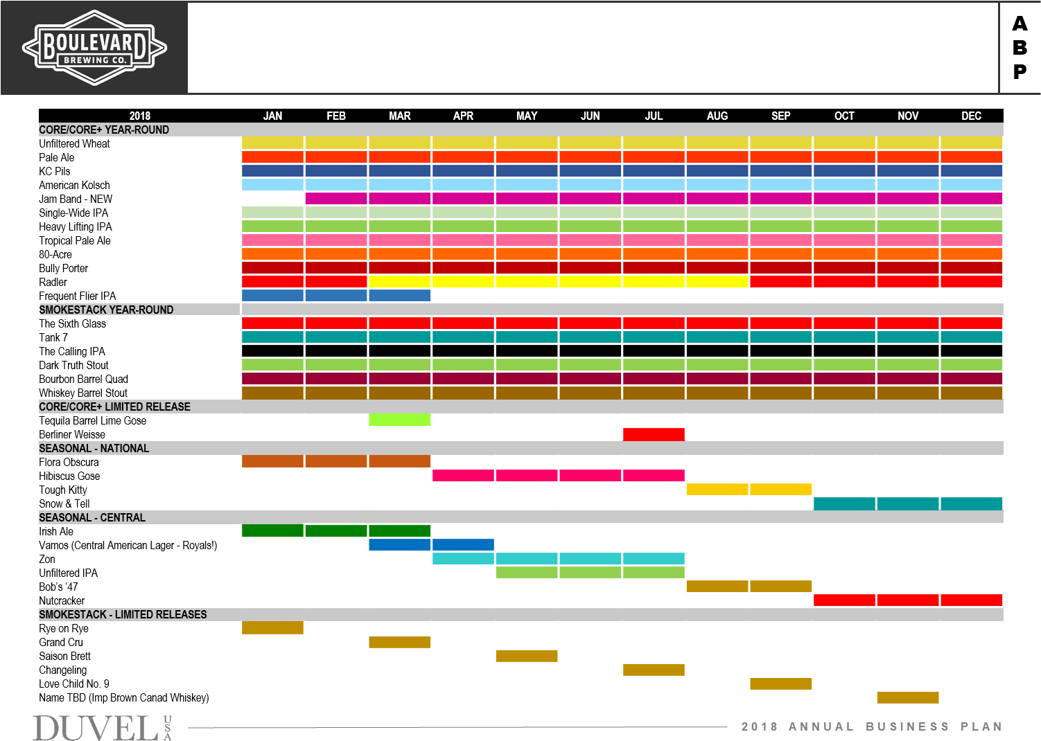 Boulevard Brewing Logo - Boulevard 2018 Release Calendar (1502x1079), Png Download