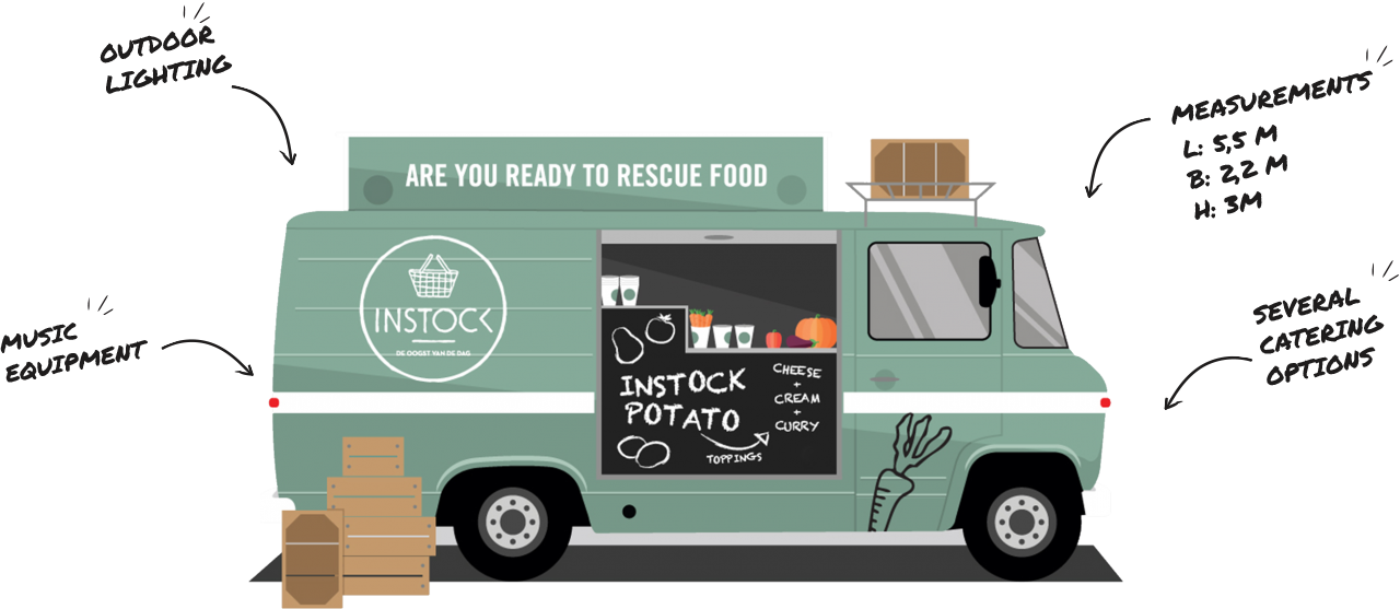 Image Result For Food Truck - Food Truck (1280x557), Png Download