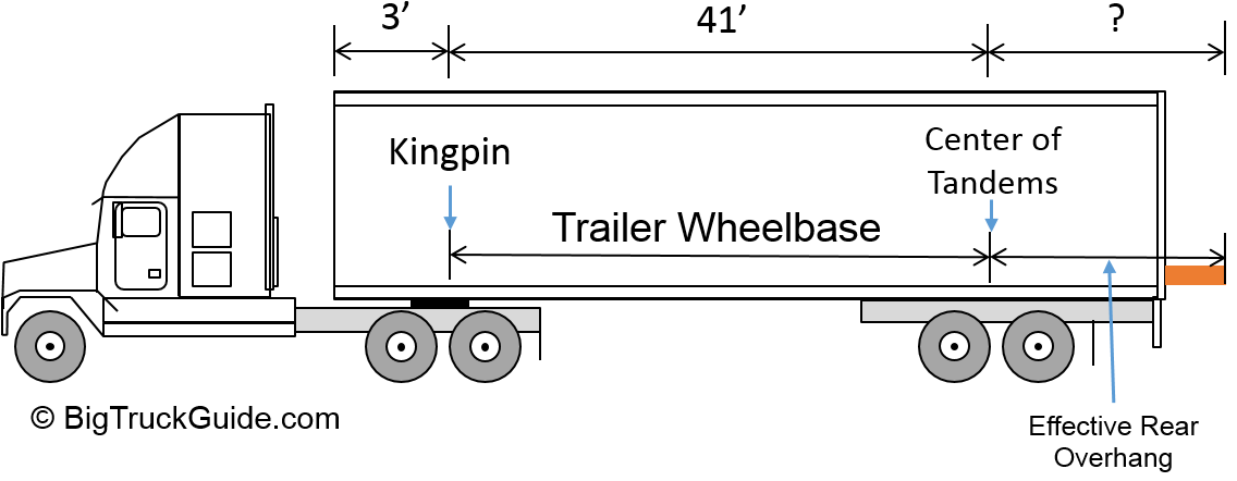 Effective Rear Overhang Canada 5 Axle Semi Truck - Diagram (1138x470), Png Download