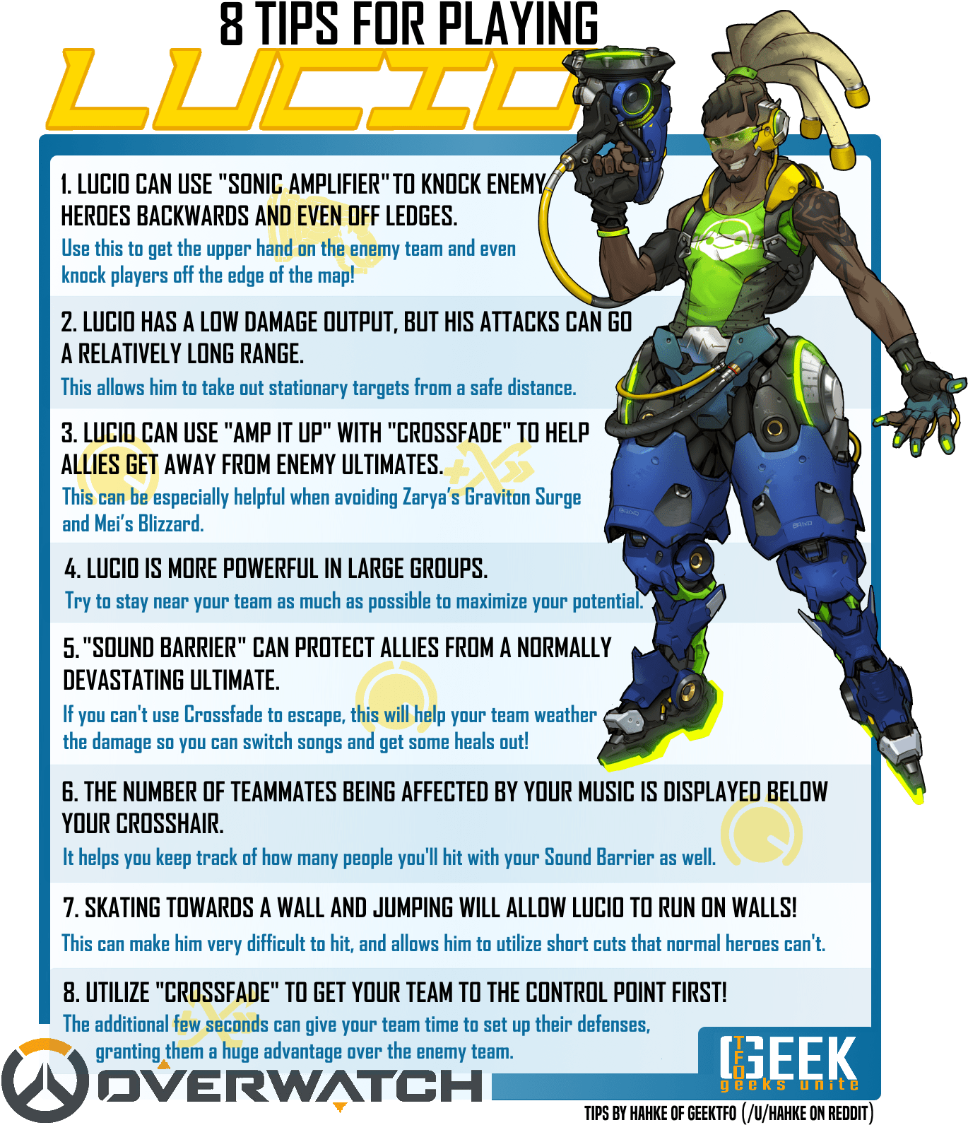 Hahke's Lucio Tips - Overwatch: World Guide By Terra Winters (1400x1600), Png Download