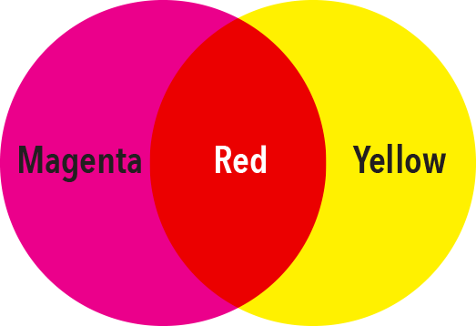 Above Is An Example Of Two Circles That I Created In - Drawing (523x358), Png Download