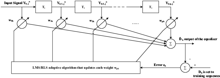 custom dynamics load equalizer