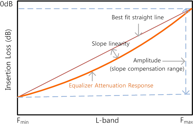 Download 7db Compensation Equalizer - Diagram - Full Size PNG Image ...