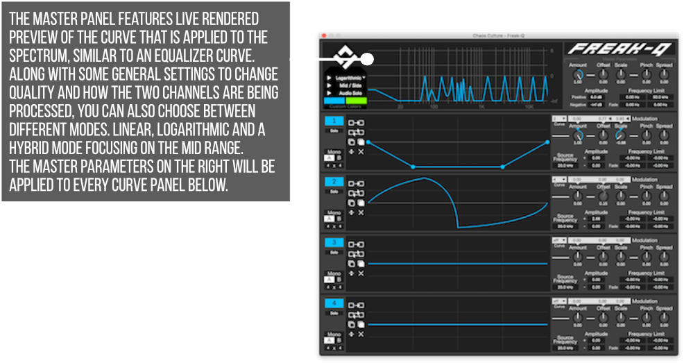 Freak Q By Chaos Culture Master Panel Infographic - Chaos Culture (1000x562), Png Download