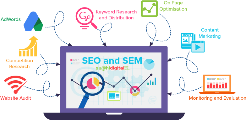 Img - Google Search Digital Marketing (831x460), Png Download