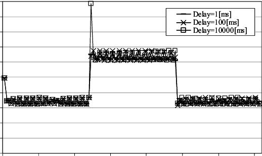 Effect Of The Delayed Allocation - Number (518x309), Png Download